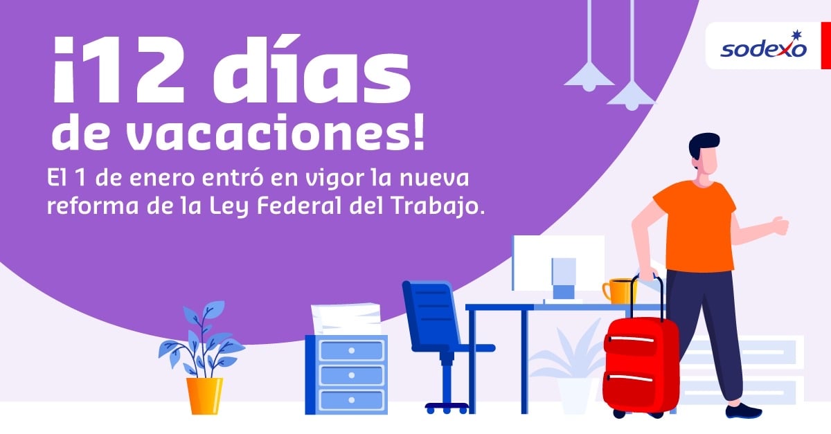 Días de vacaciones por año, según Ley Federal del Trabajo